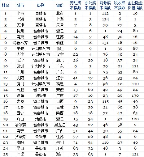 &#20061;&#28216;&#28216;&#25103;&#23448;&#32593;&#45;&#20061;&#28216;&#65288;&#20013;&#22269;&#65289;